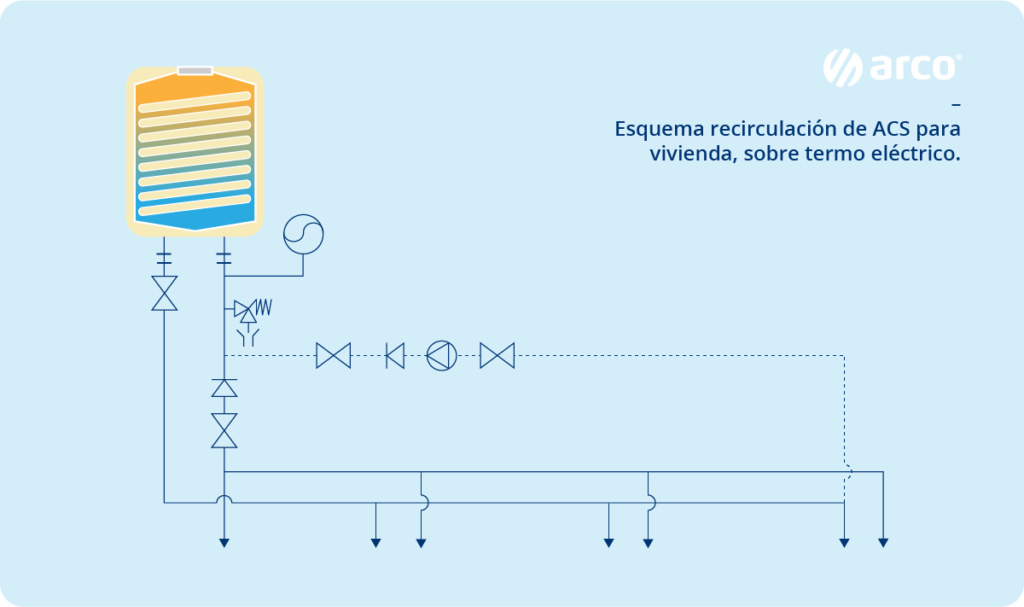 Sistemas de recirculación: Agua limpia y eficiencia asegurada 1 Sistemas de recirculación: Agua limpia y eficiencia asegurada