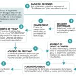 Sistema Wick: La solución perfecta para tus problemas de humedad